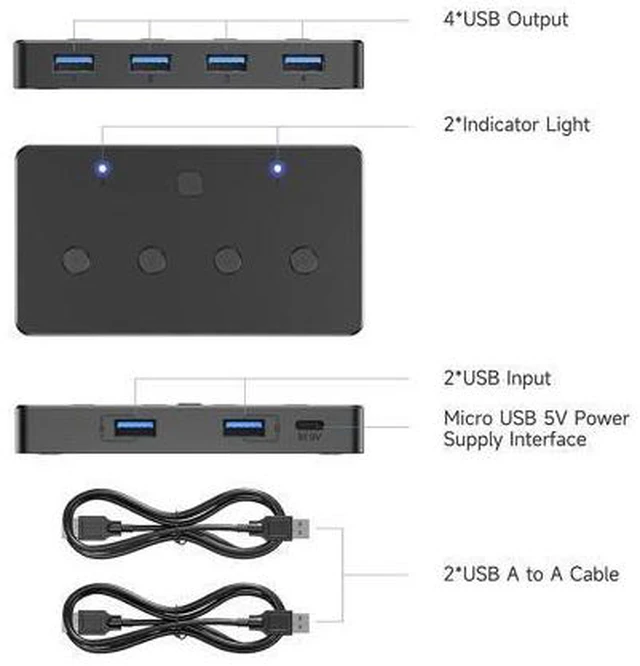 Alt view image 6 of 7 - ACASIS KVM Switch,USB 3.0 Switcher 2 Computers Share 4 USB 3.0 Ports for Mouse, Keyboard,Printer and More,USB Switch Compatible with Mac/Windows/Linux