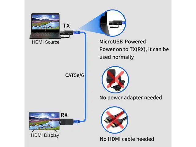 Alt view image 6 of 7 - 1080P HDMI Extender, Use Cat5e/6 Ethernet Cable Extend Audio and Video Signals up to 165 Feet with Lossless Transmission