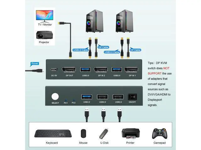 Alt view image 5 of 7 - Steetek 2 Port DP USB 3.0 KVM Switch 4K@60Hz, KVM Switch Displayport 2 in 1 Out. KVM Switch for 2 Computer Share 1 Monitor and USB 3.0 Hub, Button Switch, with 2 DP and 2 USB 3.0 Cable