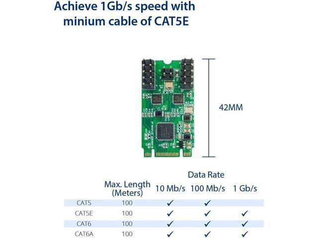 Alt view image 4 of 6 - I/O Crest M.2 (B & M-Key) PCIe Interface Single Port Gigabit Ethernet Modules NIC RealTek RTL8111H Chipset