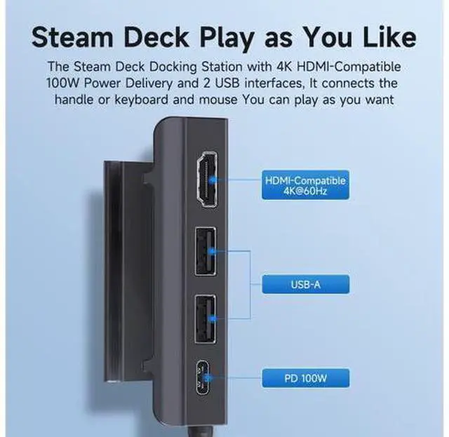 Alt view image 2 of 7 - Hagibis Steam Deck Docking Station, 4 in 1 USB-C Dock Stand with 100W Full Speed Charging Power Delivery, 4K@60Hz HDMI 2.0, 2 USB 2.0 Ports and Holder, Portable USB Hub for SteamDeck