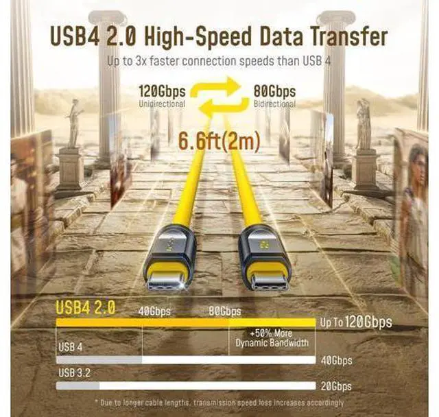 Alt view image 3 of 7 - USB4 2.0 Cable 6.6ft with 240W PD3.1 Fast Charging, 80Gbps Data Transfer, Dual 8K/Triple 4K Display, The Future Adonis USB C Cable for MacBook Pro/Air, iPhone 17 Pro Max, SSD, Docking, Yellow