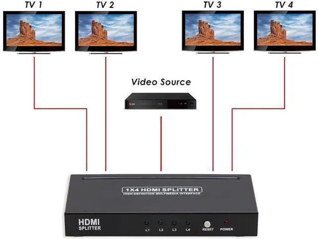 Alt view image 6 of 7 - 1 Input to 4 Output - 4 Ports HDMI Powered Splitter Ver 1.3 Certified for Full HD 1080P and 3D Support One Input to Four Outputs Deep Color Audio Real HDMI