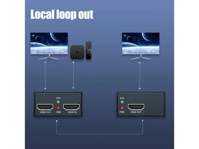 Alt view image 2 of 6 - HDMI Extender with IR Over Single Cat5e/6/7 | 164ft (50m) Full HD 3D 1080P@60Hz, Lossless Transmission, Loop and POC Included. Complete Set