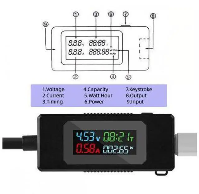 Alt view image 2 of 7 - Type-C Voltage Current Power Capacity, Working Time Ammeter Voltmeter USB Cable Charger Detector USB-C Tester 4-30V 0-6.5A Digital Multimeter