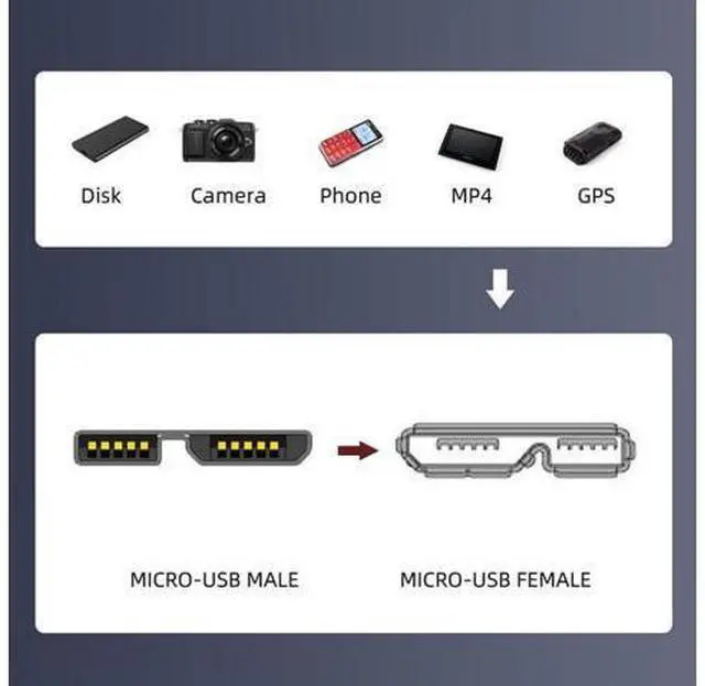 Alt view image 7 of 7 - HKCY 2pcs/set USB 3.1 USB-C Type-C to Micro 3.0 and USB 3.0 Type-A Male to Micro 3.0 B Male Disk SSD Data Cable 15cm