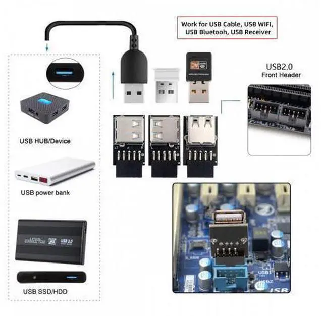 Alt view image 7 of 7 - 3pcs/set 9Pin/10Pin Motherboard Front Panel Header Female to Single USB 2.0 Female Adapter Vertical Angled Type 90 Degree