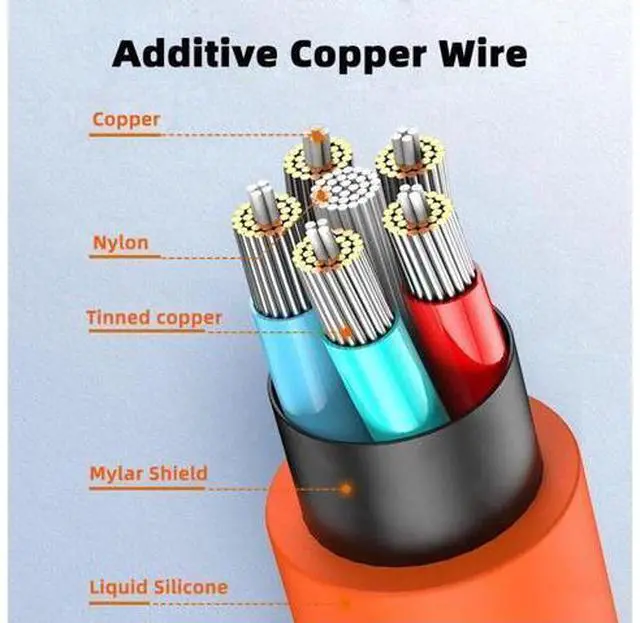Alt view image 4 of 7 - 2.0M HDMI 4K to HDMI Ultra Soft High Flex HDTV Cable Hyper Super Flexible Cord High Speed Type-A Male to Male for Computer HDTV