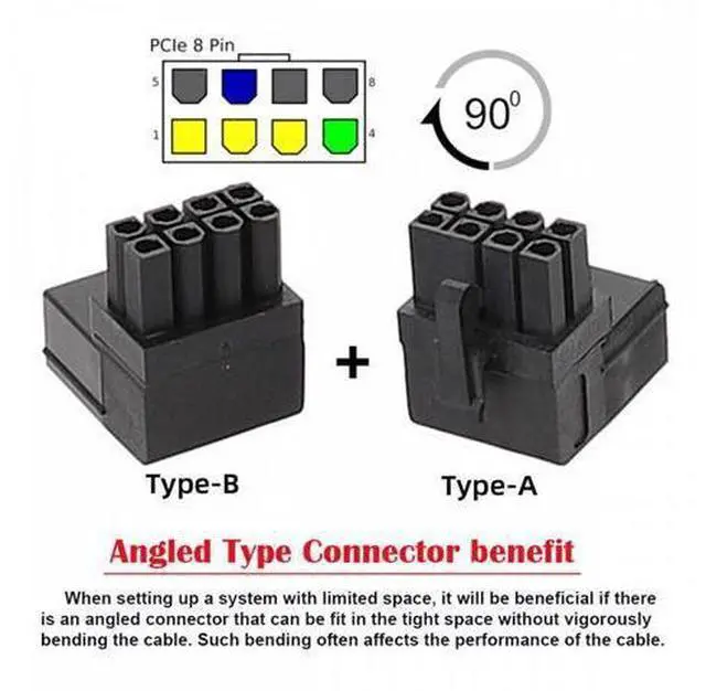 Alt view image 2 of 7 - CY 2pcs/lot ATX 8P Male to Female 90 Degree Up Down Angled Power Header Adapter for GPU Graphics Card