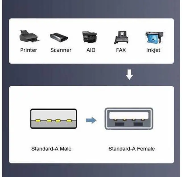 Alt view image 7 of 7 - Low Profile 8cm Height USB 2.0 Female Back panel to Motherboard 9pin cable with PCI bracket 30cm