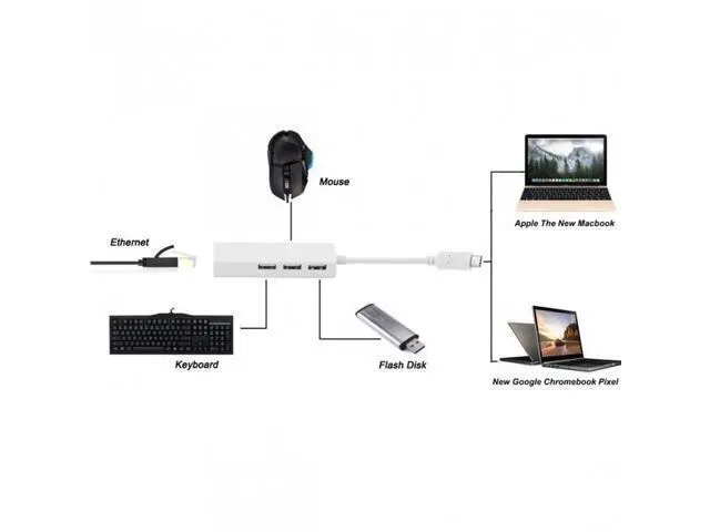Alt view image 5 of 6 - SM USB 3.1 Type C USB-C Multiple 3 Ports Hub with Ethernet Network LAN Adapter For Mac & Laptop