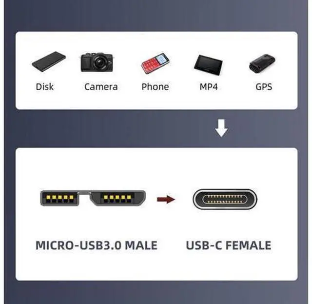 Alt view image 5 of 7 - HKCY USB-C USB 3.1 Type C Female to Micro USB 3.0 Male Data Adapter 10Gbps Data Power for Laptop SSD Disk