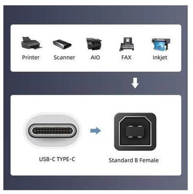 Alt view image 5 of 7 - 2pcs/lot USB 2.0 B Type Female to Type-C Male Angled & Straight Extension Adapter for Printer Phone Disk