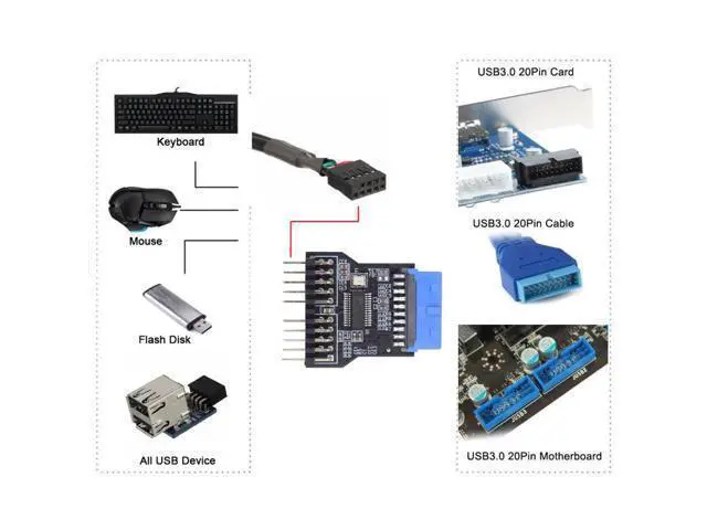 Alt view image 5 of 7 - HKCY Motherboard 19pin USB 3.0 Header 1 to 2 USB2.0 9Pin Female Extension HUB Connector Adapter Port Multilier