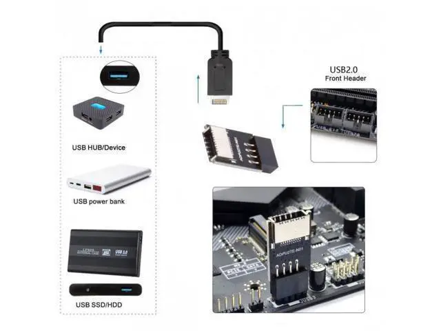Alt view image 6 of 7 - HKCY UC-095 USB 3.1 Front Panel Socket Key-A Type-E to USB 2.0 9Pin 10Pin Mainboard Header Male Extension Adapter