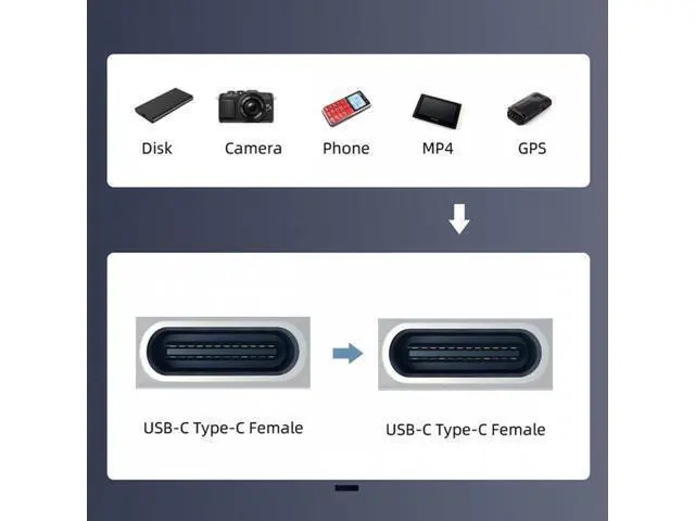 Alt view image 7 of 7 - CY USB2.0 USB-C Female to Type-C Female Extension Keystone Jack Coupler Adapter for Wall Plate Panel USB Cable