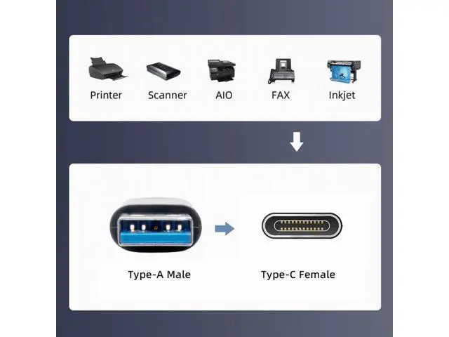 Alt view image 2 of 7 - USB-C USB 3.1 Type C Female to USB 3.0 Type-A Male 90 Degree Left Angled Low Profile Type 10Gbps Data 120W Power Adapter Mecha Cyberpunk Style