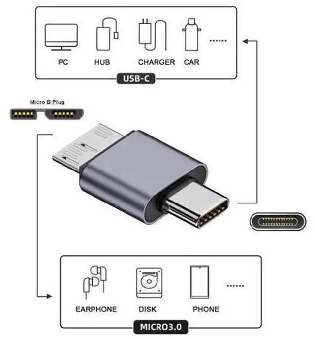 Alt view image 2 of 7 - HKCY USB-C USB 3.1 Type C Male to Micro USB 3.0 Male Data Adapter 10Gbps Data Power for Laptop SSD Disk