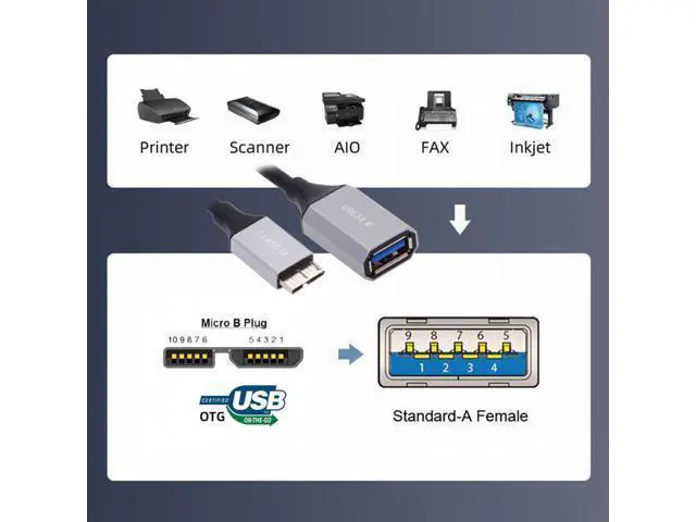 Alt view image 5 of 7 - Micro-USB3.0 Male Host to USB3.0-A Female OTG Stretch Coiled Cable 100cm Extension 5Gbps for Disk Phone Camera Data