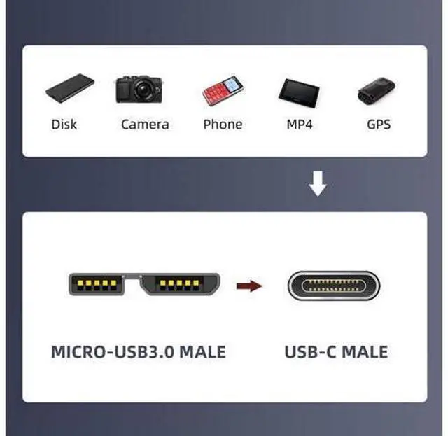 Alt view image 3 of 7 - HKCY USB-C USB 3.1 Type C Male to Micro USB 3.0 Male Data Adapter 10Gbps Data Power for Laptop SSD Disk