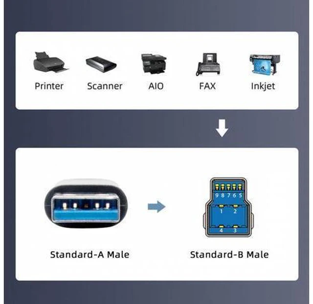 Alt view image 4 of 7 - USB 3.0 Type-A Male to Standard 3.0 B Male Cable Silver 5Gbps for Disk SSD Camera Data 30cm