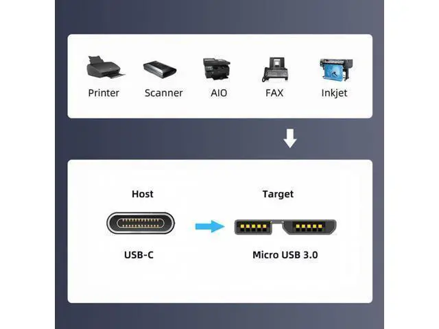 Alt view image 3 of 7 - Angled USB-C Type-C Host to Micro USB3.0 90 Degree Right Angled for Industrial Camera Storage Phone