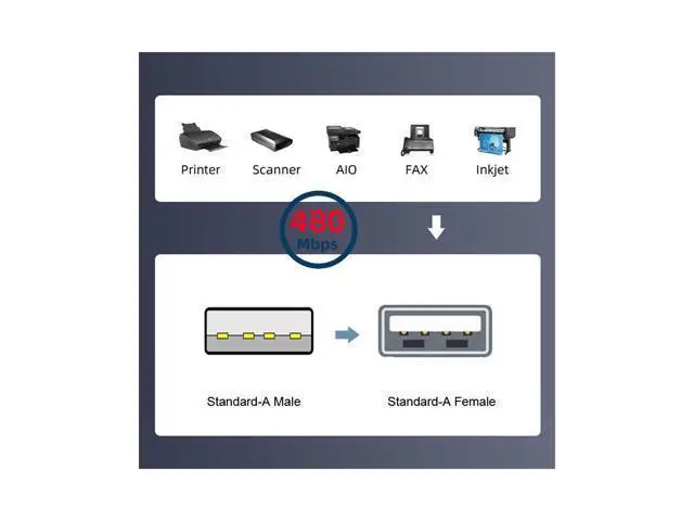 Alt view image 5 of 7 - Cable 2pcs/lot Left & Right Angled Type USB 2.0 Type-A Male to USB Female Extension Cable 90 Degree Type 20cm