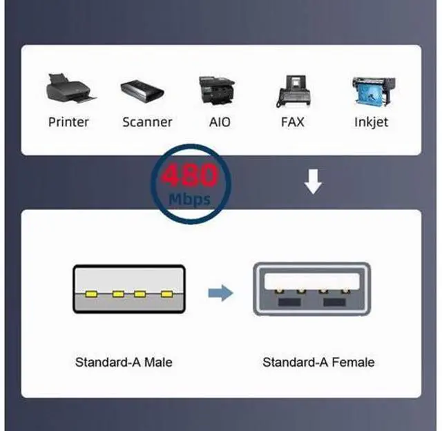 Alt view image 5 of 7 - Cable 2pcs/lot Left & Right Angled Type USB 2.0 Type-A Male to USB Female Extension Cable Panel Type 90 Degree 25cm