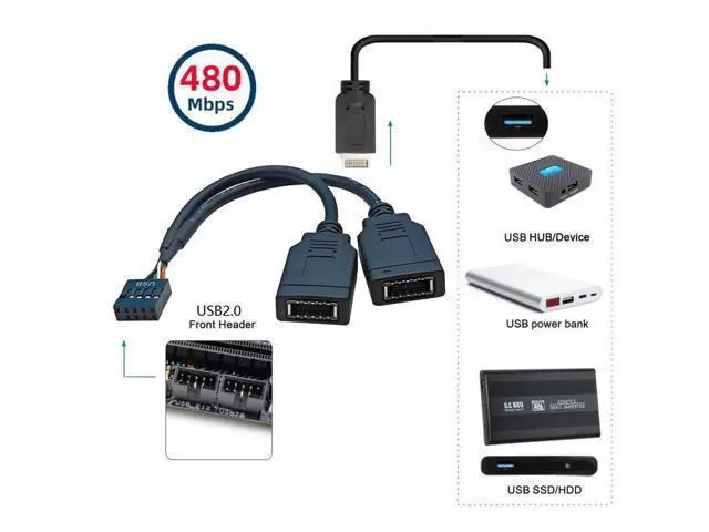 Alt view image 5 of 7 - Cable Dual Port USB 3.1 Front Panel Socket Key-A Type-E to USB 2.0 9Pin 10Pin Mainboard Header Male Extension Cable