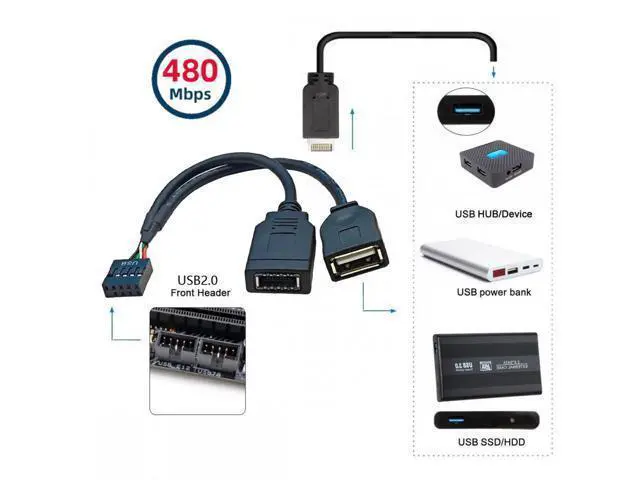 Alt view image 5 of 7 - Dual Port Type-A & USB 3.1 Front Panel Socket Key-A Type-E to USB 2.0 9Pin 10Pin Mainboard Header Male Extension Cable
