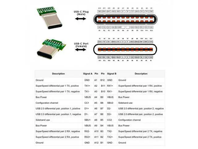 Alt view image 6 of 7 - 2pcs/lot OEM DIY USB-C USB 3.1 Type-C Male & Female Plug Socket Connector Solder Type with PCB