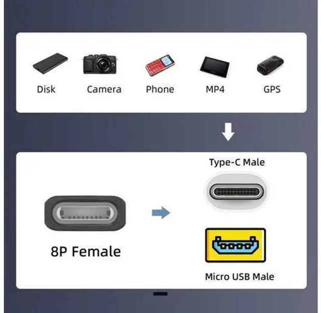 Alt view image 6 of 7 - HKCY 2pcs/lot USB2.0 8P Female to Micro USB Type-C USB-C Male Power Adapter 480Mbps Data with Chain Holes