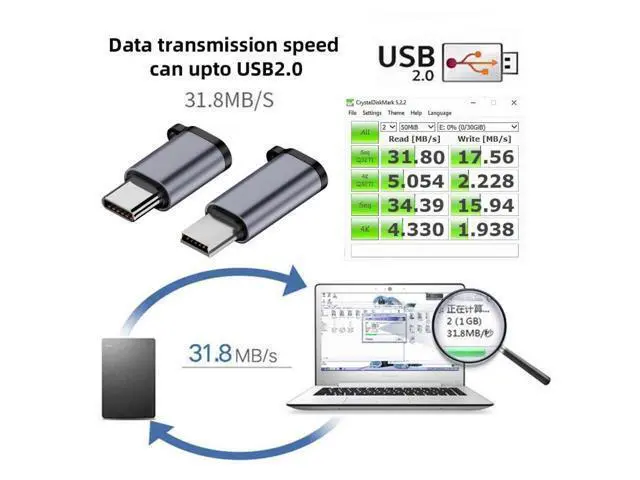 Alt view image 4 of 7 - HKCY 2pcs/lot USB2.0 Micro Female to Mini USB Type-C USB-C Male Power Adapter 480Mbps Data with Chain Holes
