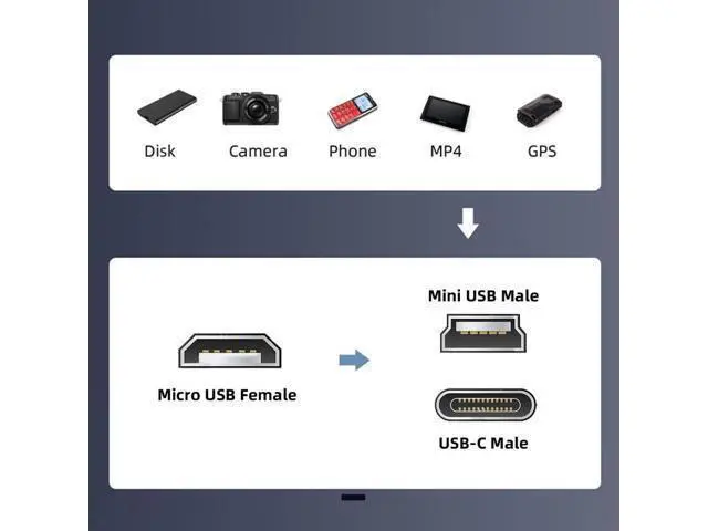 Alt view image 6 of 7 - HKCY 2pcs/lot USB2.0 Micro Female to Mini USB Type-C USB-C Male Power Adapter 480Mbps Data with Chain Holes