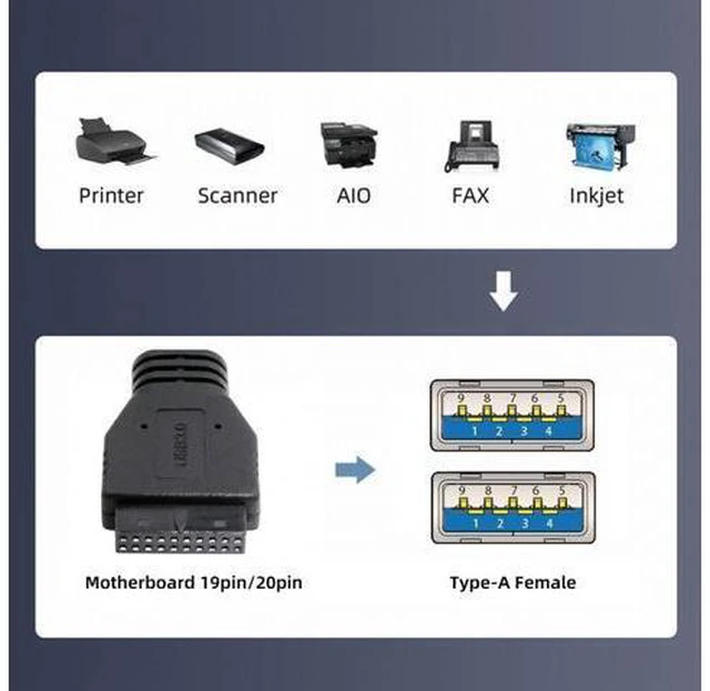 Alt view image 5 of 7 - Stackable Dual Port USB 3.0 Female Type-A DIP Type to Motherboard 20Pin 19Pin Header Cable with Fixed Feet 50cm