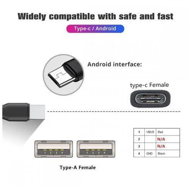 Alt view image 3 of 6 - Type-C USB-C Female DC 5V to Dual USB 2.0 Standard Type-A Female Splitter Extension Charge Cable