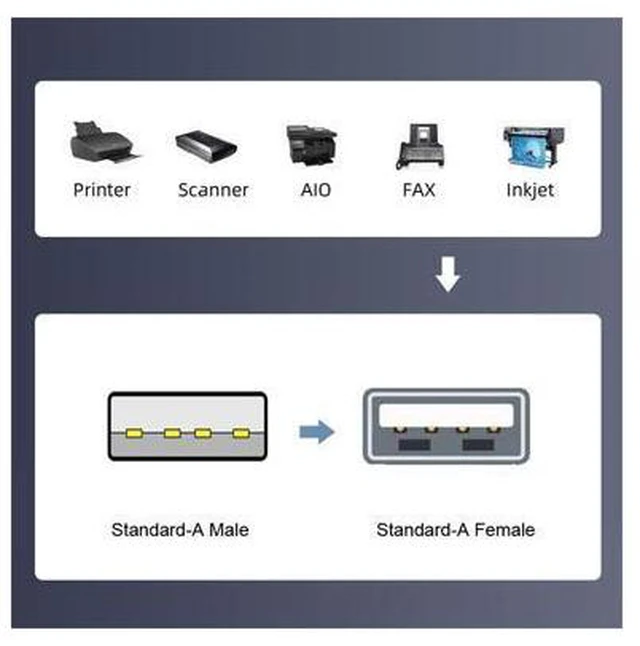 Alt view image 5 of 7 - 6pcs/lot Type-A Micro USB 2.0 Mini USB 5Pin Male to Female Extension Data Power Adapter
