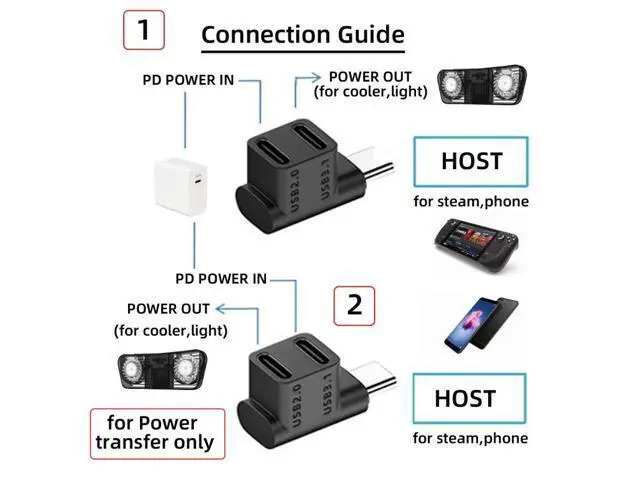 Alt view image 2 of 7 - HKCY 10Gbps USB3.1 Type C Male to Dual Female Power Data Splitter Adapter Up Angled Compatible with Steam Deck Laptop