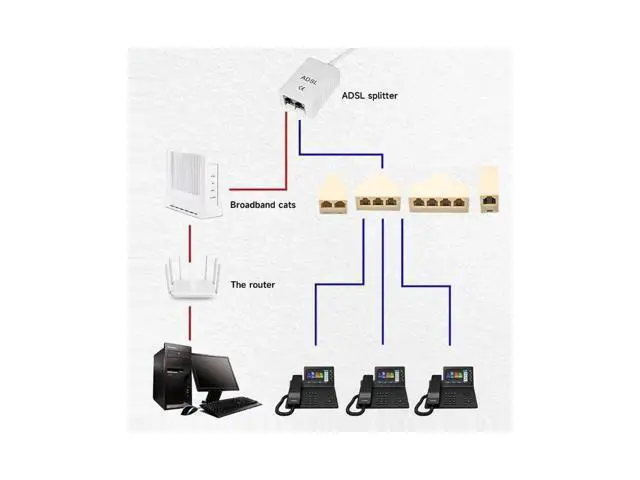 Alt view image 4 of 7 - 4pcs/lot 1-in-2-out 1-to-3 1-to-4 Way Outlet 6P4C RJ11 RJ12 Telephone Phone Modular Jack Line Splitter Adapter Extender