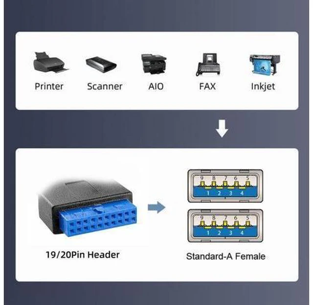 Alt view image 6 of 7 - HKCY Up Angled 19/20Pin Header to USB 3.0 Dual Ports Female Screw Mount Type Cable 90 Degree 5Gbps