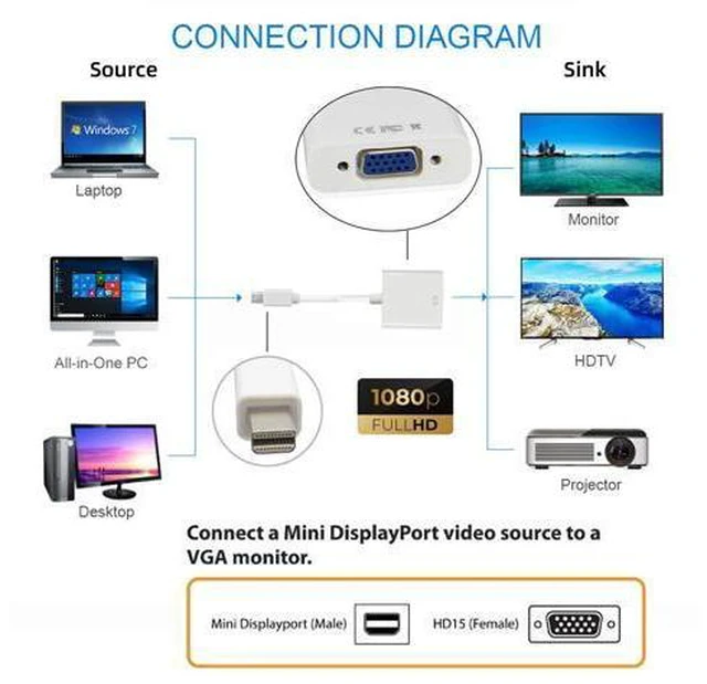 Alt view image 4 of 7 - SM Active Mini Displayport DP to VGA RGB Female Adapter Cable for Macbook Minitor Projector