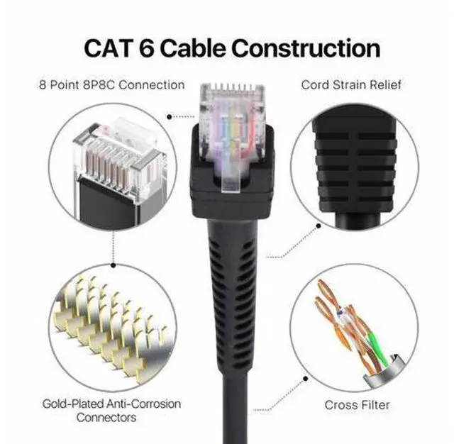 Alt view image 3 of 7 - RJ45 Cat6 8P8C UTP Male to Male Stretch Coiled Cable Lan Ethernet Network Patch Cord 100cm