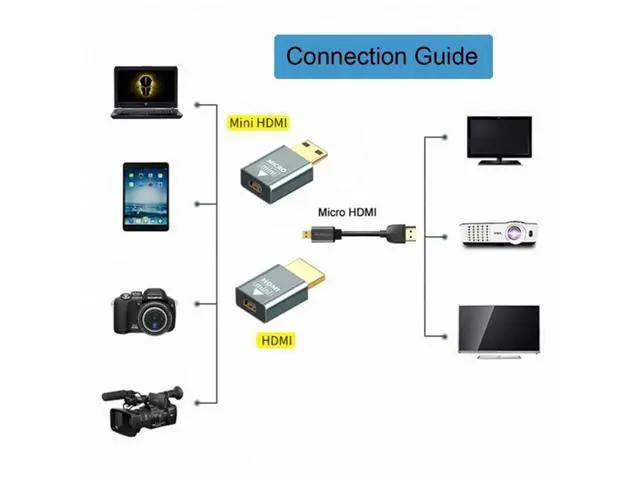 Alt view image 6 of 7 - 2pcs/set Compatible Micro HDMI Female to Mini Male HDMI 1.4 Male Adapter 4K@60hz