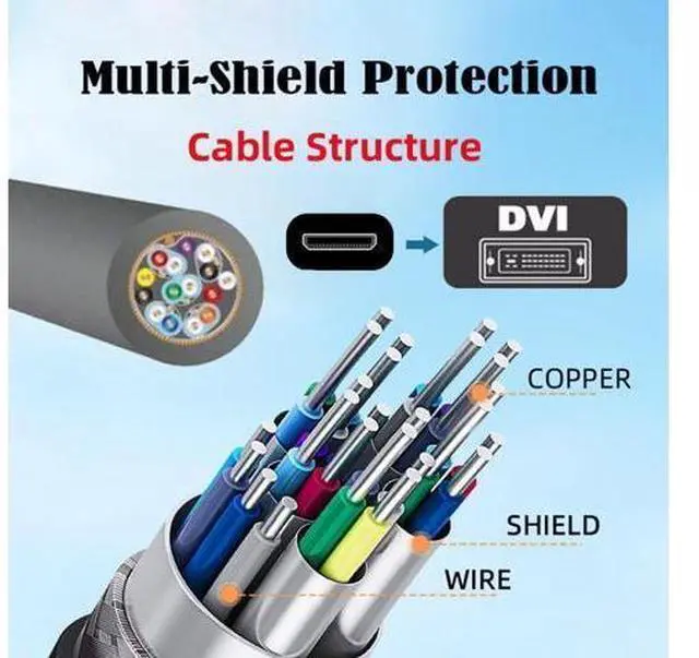 Alt view image 6 of 7 - HKCY DVI 24+1 Male to Mini HDMI 1.4 Type-C 4K Female Extension Cable for Computer HDTV Graphics Card UHD