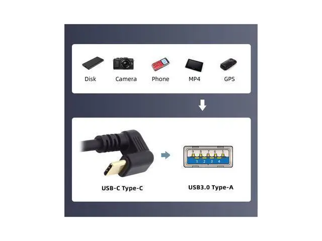 Alt view image 3 of 7 - Up Angled USB3.0 Type-A to Type C USB-C Male to Male Power Data Cable 5Gbps USB-C Opposite U Shape Back Angled