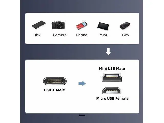 Alt view image 5 of 7 - 2pcs/lot USB-C USB2.0 Type-C Female to Micro Mini USB Male Power Adapter 480Mbps Data with Chain Holes