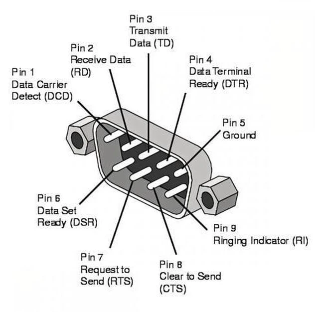 Alt view image 4 of 7 - Cable 2pcs/lot Up & Down Angled 90 Degree RS232 D-Sub 9Pin Screw Type Male to Female Nut Type Extension Adapter