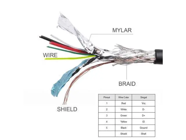 Alt view image 5 of 7 - SM Panel Mount Type Mini USB 5Pin Male to Female Extension Adapter Cable with Screws 50cm