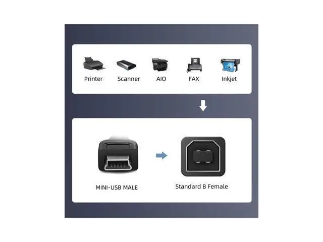 Alt view image 5 of 7 - Mini USB B Type 5pin Male to USB 2.0 B Type Female Data Cable with M3 Nuts Panel Mount Type