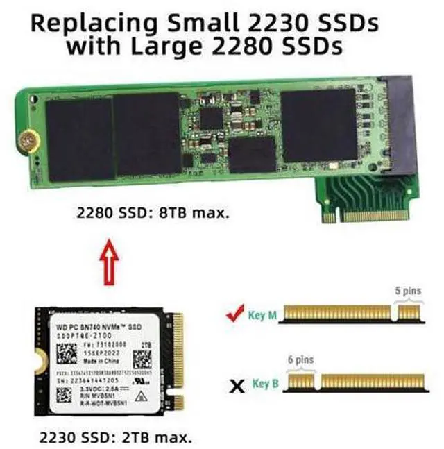 Alt view image 2 of 7 - HKCY NVME M-Key 22x30mm to 22x80mm Angled Extension SSD Upgrade Adapter Compatible with ROG Ally Gaming